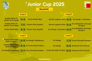 Junior Kup 2025